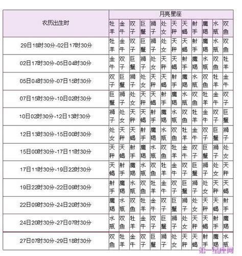 上升和月亮相同|上升星座、月亮星座代表什麼意思？查詢星座命盤看12。